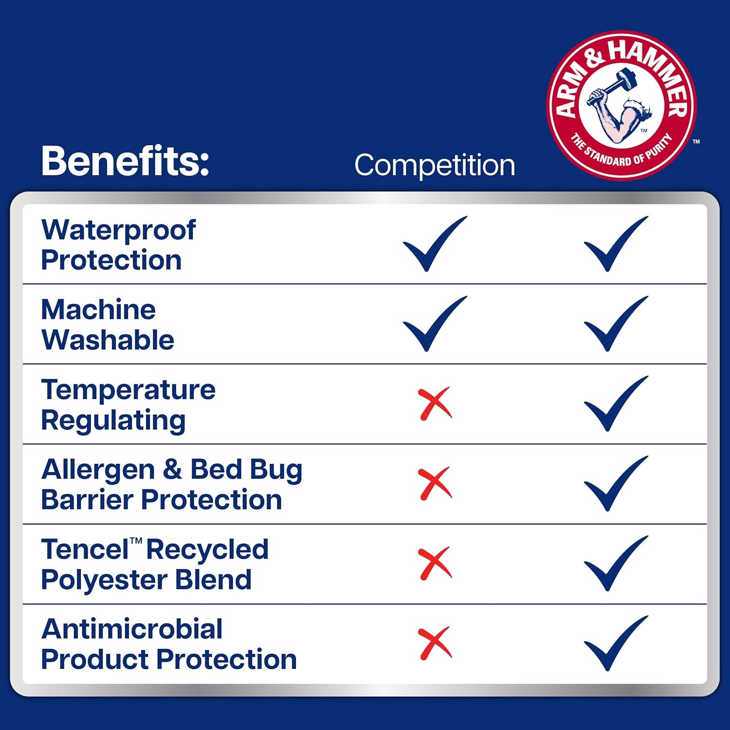 image:imageArm amp Hammer Eco Performance Zippered Mattress Protector with Tencel QueenKing