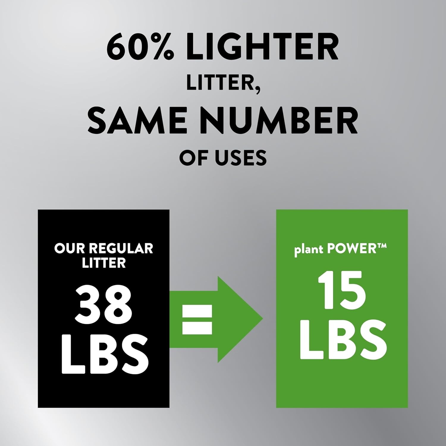 image:imageARM amp Hammer Plant Power Lightweight PlantBased Clumping Cat Litter for MultiCat Homes 14Day Odor Control Highly Absorbent Natural Grain Formula Unscented 15 Lbs