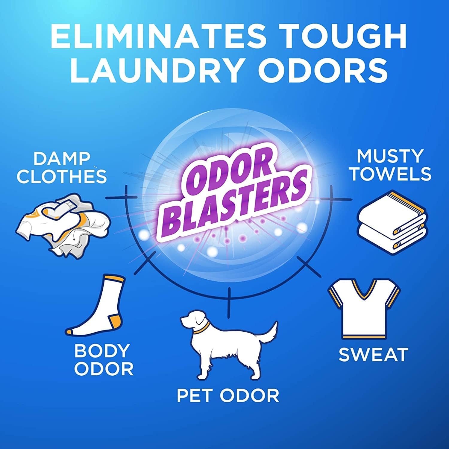 image:imageArm amp Hammer Plus Odor Blasters 5in1 42ct 4x42ct 168 CountFresh Burst